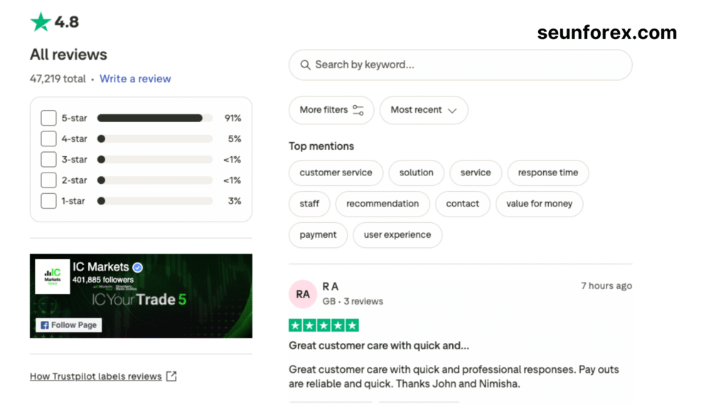 IC Markets Trustpilot rating 4 star - best forex broker Nigeria 2025
