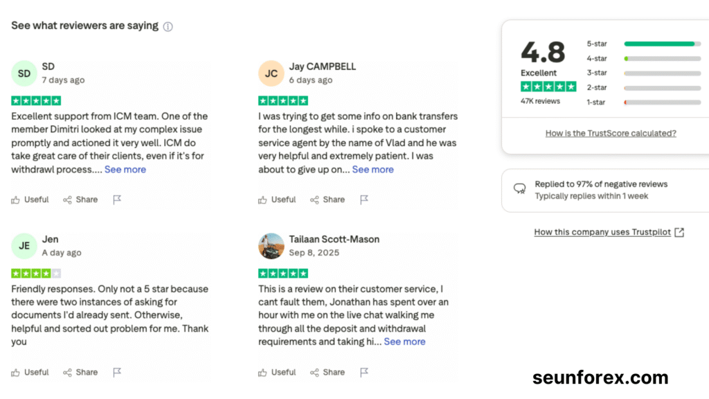 IC Markets Nigeria reviews - best forex broker in Nigeria 2025