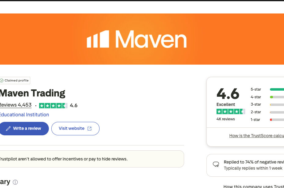 maven-prop-firm-user-challenge