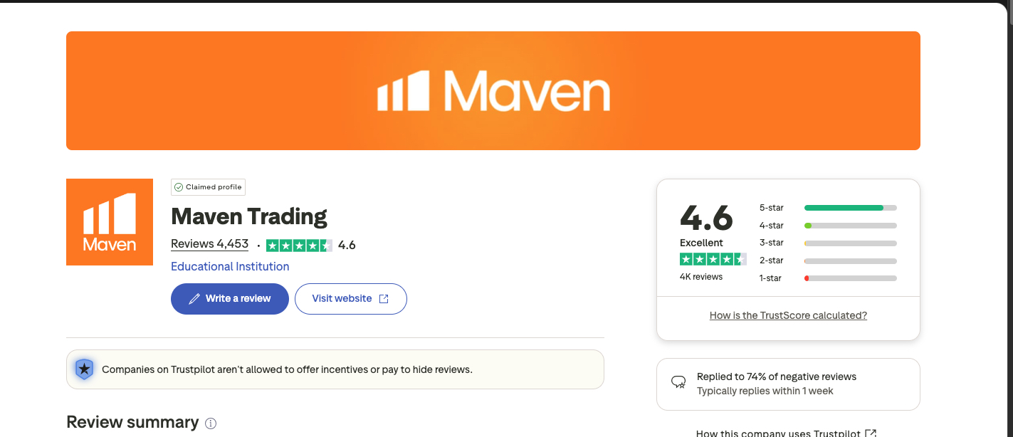 🧠 Super Trader Tactics: How to Pass Maven Prop Firm 5K Evaluation in 30 Days