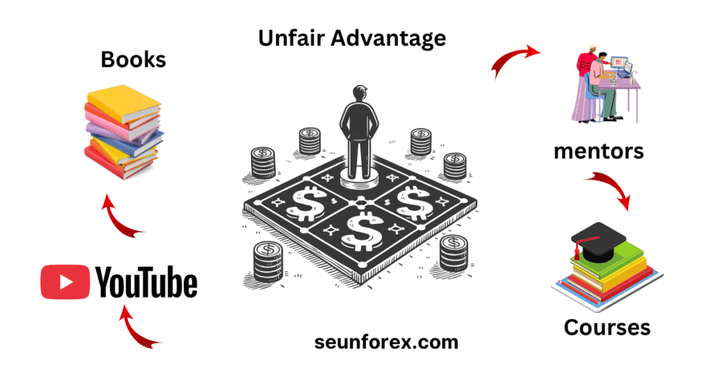 reset protocol trading