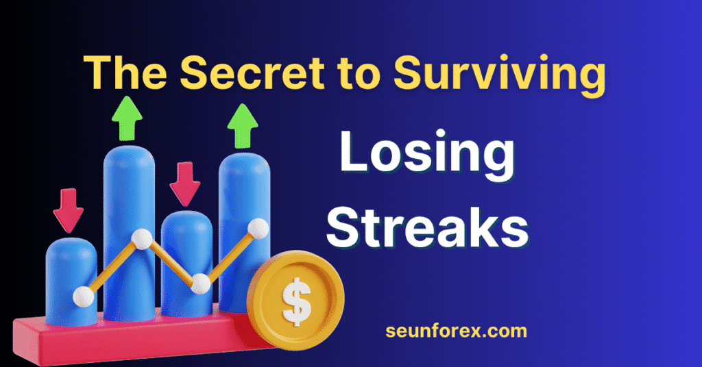 Position sizing in trading formula graphic for surviving losing streaks.
