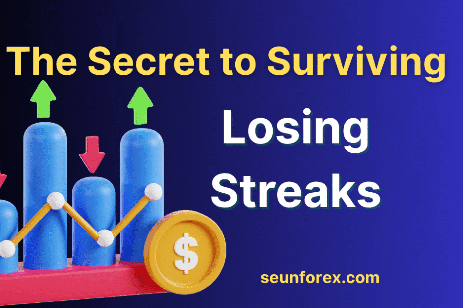 Position sizing in trading formula graphic for surviving losing streaks.